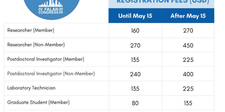 Registration Fees