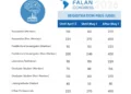 Registration Fees FALAN2026