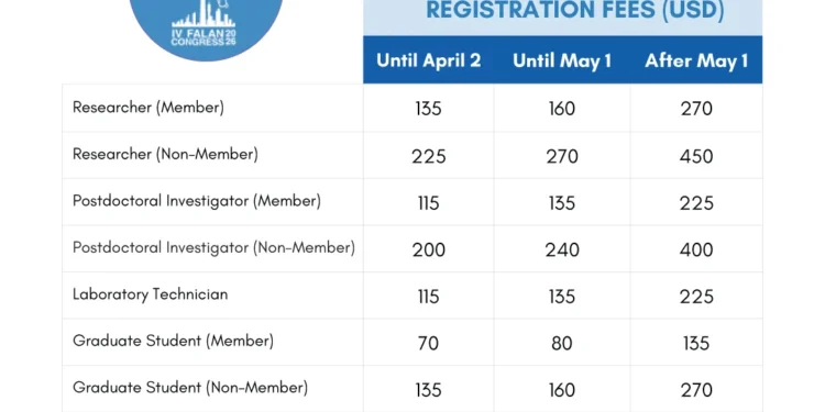 Registration Fees FALAN2026